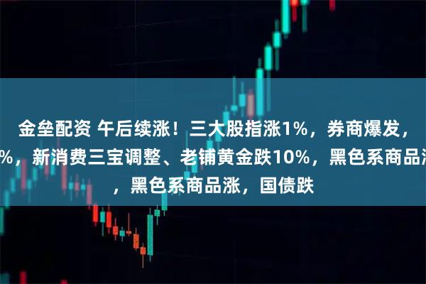 金垒配资 午后续涨！三大股指涨1%，券商爆发，恒指涨近2%，新消费三宝调整、老铺黄金跌10%，黑色系商品涨，国债跌